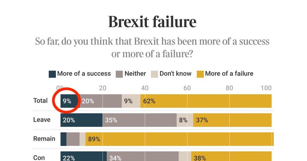 Can Brexit Britain Salvage Anything of Its Destroyed Future?