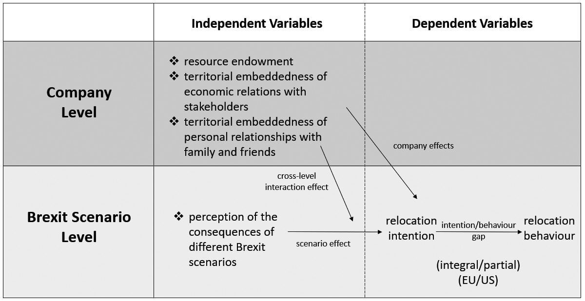 FinTech companies true to their word after Brexit