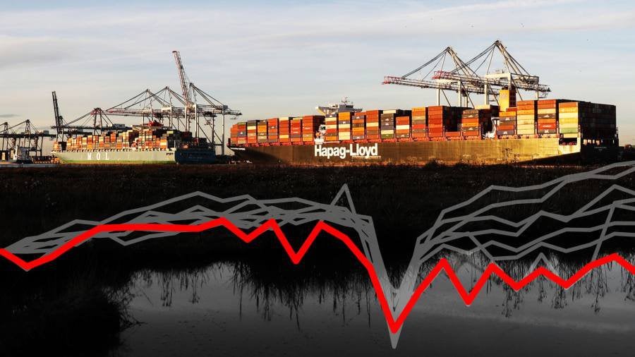 UK’s goods exports lowest in G7 following Brexit, study finds